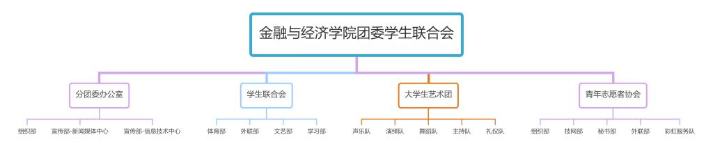 雷火电竞团学联组织架构图